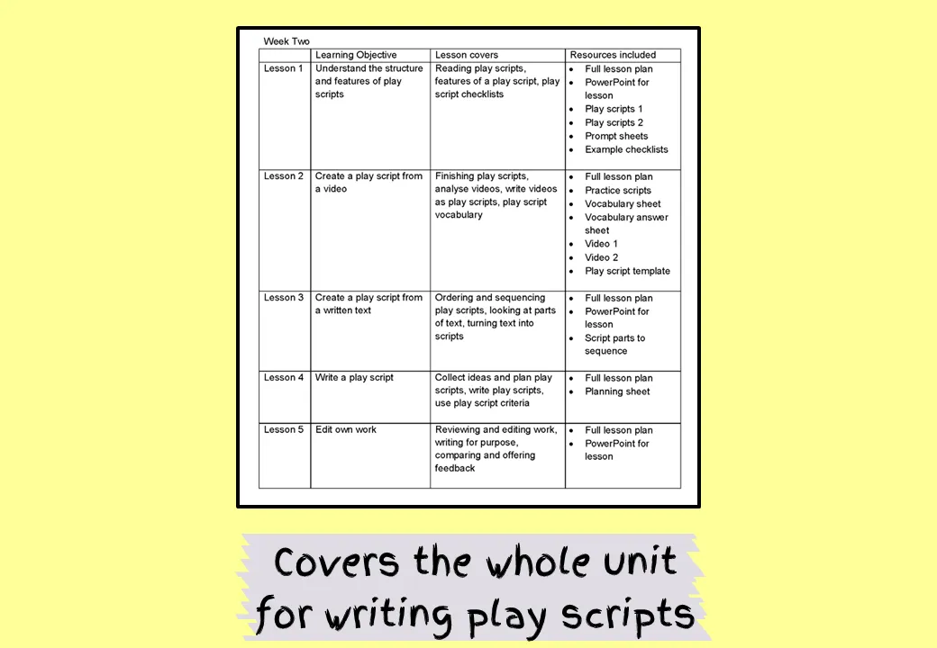 Play Scripts Lessons