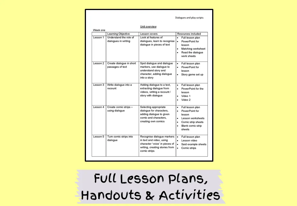 Play Scripts Lessons